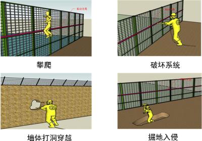 吉林北大湖区周界防范报警系统四号