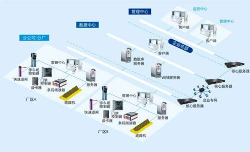 吉林北大湖区食堂收费管理系统七号