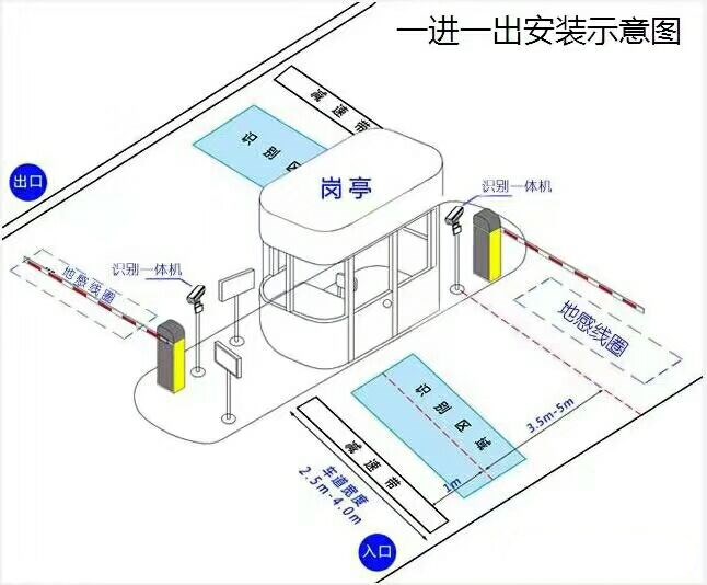 吉林北大湖区标准车牌识别系统安装图