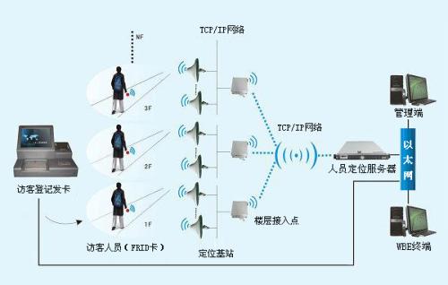 吉林北大湖区人员定位系统一号