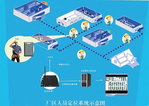 吉林北大湖区人员定位系统四号