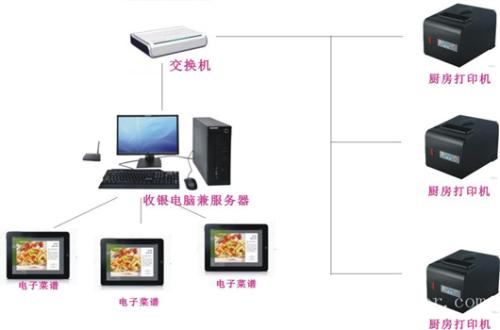 吉林北大湖区收银系统六号